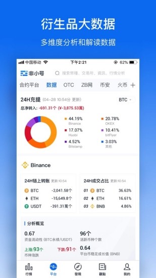 区块链行情分析界面