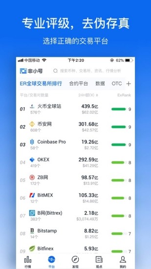 数字资产安全管理