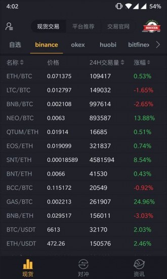biboxcoinu4ea4u6613u6240appu4e0bu8f7d