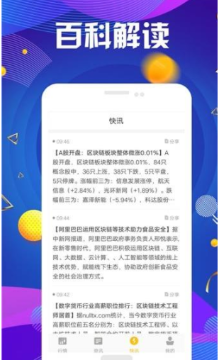 行情分析界面示意图