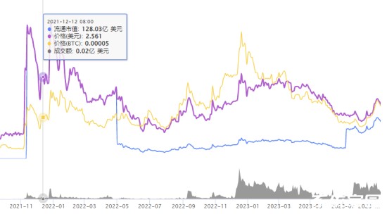 toncoin币最新消息 toncoin币未来怎么样