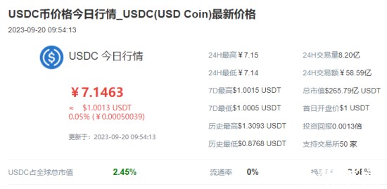 usdc价格实时行情预测 usdc币价格今日行情走势图