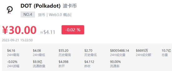 DOT币为何迟迟不涨？全面解析DOT币价格停滞原因