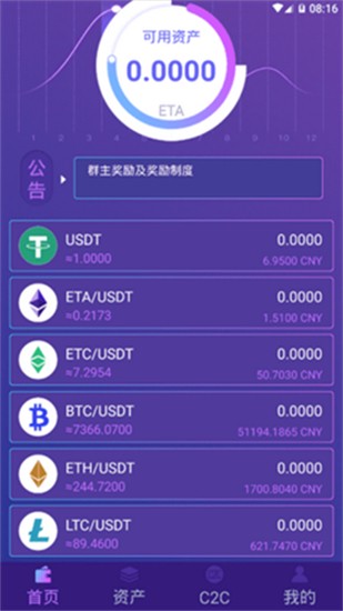 以太经典行情分析