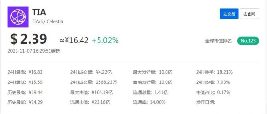 tia币今天最新官方消息真实 tia币最新官方真实消息介绍