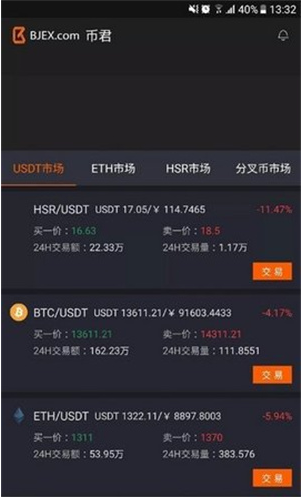 资产安全管理图示