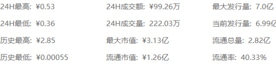 GOFX币发行时间是什么时候?GOFX币发行量发行价格介绍