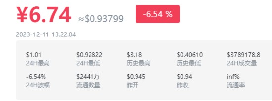 ghst币最新价格 ghst币今日价格行情介绍