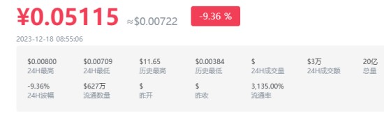 STAR币最新价格 STAR币最新消息