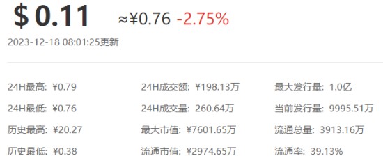 stas币今日行情 stas币实时行情走势图