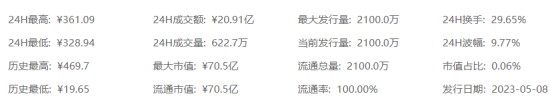 ordi币最新价格与价值解析