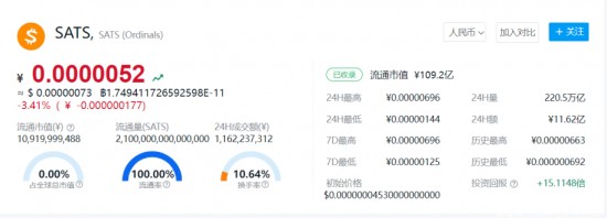 sats币最新价格 sats币最新消息