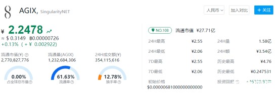 AGIX币最新行情与消息