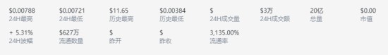 Star币当前价格如何 Stargaze币市场行情分析