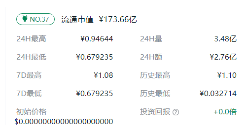 kas币今日价格 kas币最新消息