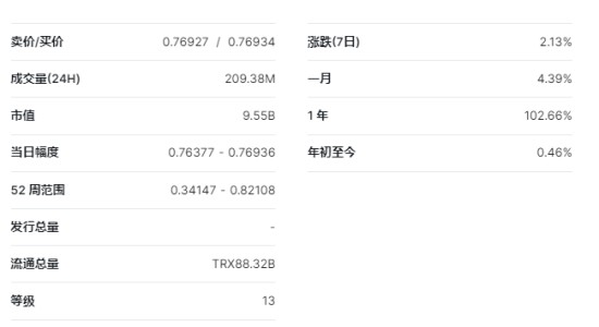 波场币价格波动如何？波场币兑人民币实时行情分析