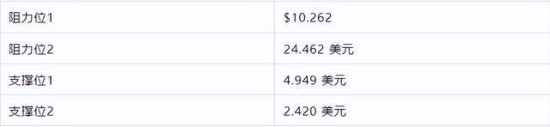 INJ币指标图表