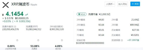 瑞波币最近行情走势 瑞波币行情最新