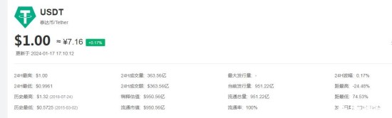 USDT今日人民币多少？USDT价格实时行情解析