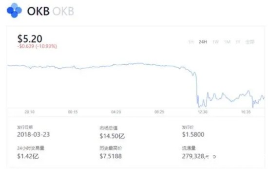 okex交易所app安全吗?okex交易所正规吗?