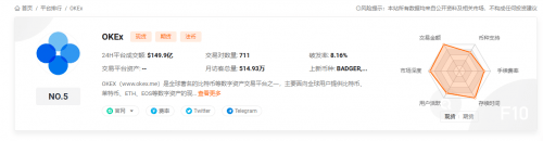 OKEx交易所来自哪里？OKEx交易所的起源与动态