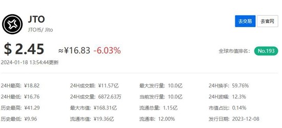 JTO币价格全面解析