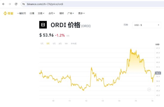 ordi币发行时间与发展历程