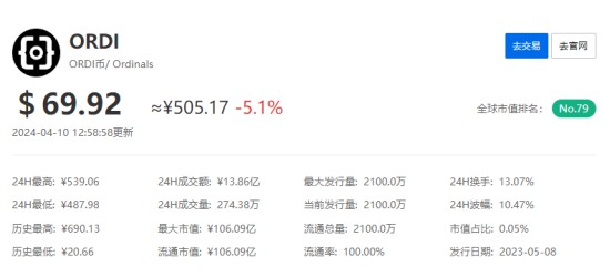 ordi币价格今日行情是什么 ordi币价格今日行情说明