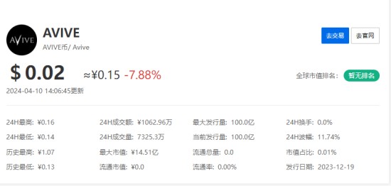 avive价格今日行情 avive币是什么