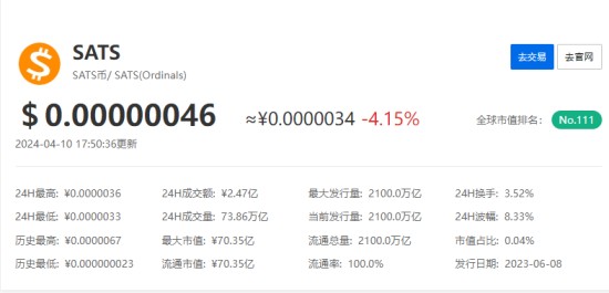 sats币价格今日行情 sats币价格最新消息