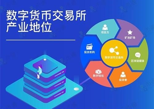 虚拟货币交易所有哪些 币圈最好用十个交易所