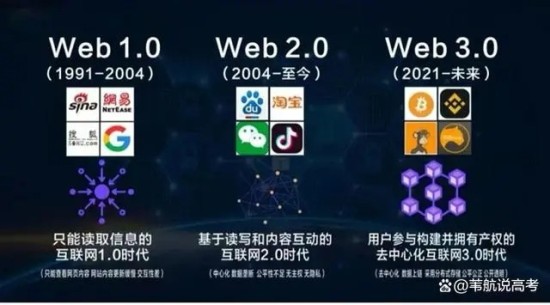 区块链是什么？ 区块链技术基础入门解析