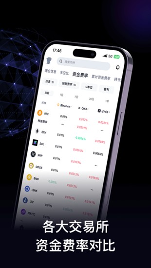 coinglassu4ea4u6613u6240app