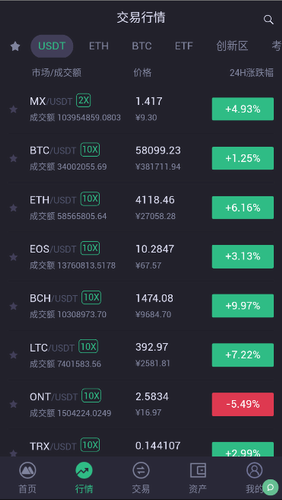 MEXC资产管理界面
