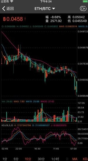 数字资产管理界面