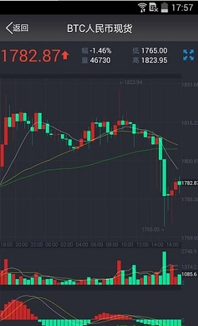 TRC20USDT钱包资产视图
