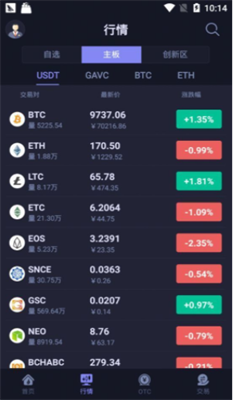 Hotcoinu70edu5e01appu4e0bu8f7d2024u7248