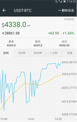 Bittrexu4ea4u6613u6240u5b98u65b9u7248appu4e0bu8f7d