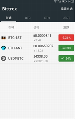 Bittrexu4ea4u6613u6240u5b98u65b9u7248appu4e0bu8f7d