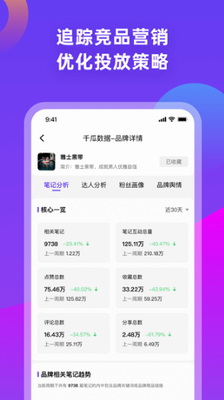 u5343u74dcu6570u636eu7248app
