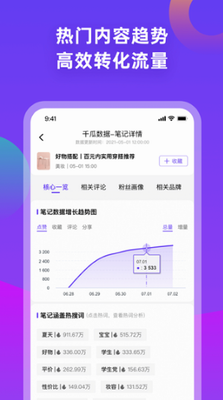 千瓜数据APP主界面展示